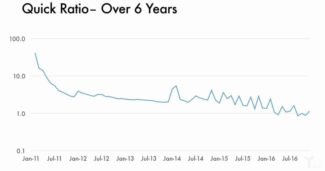 SaaS逃不過的中年危機