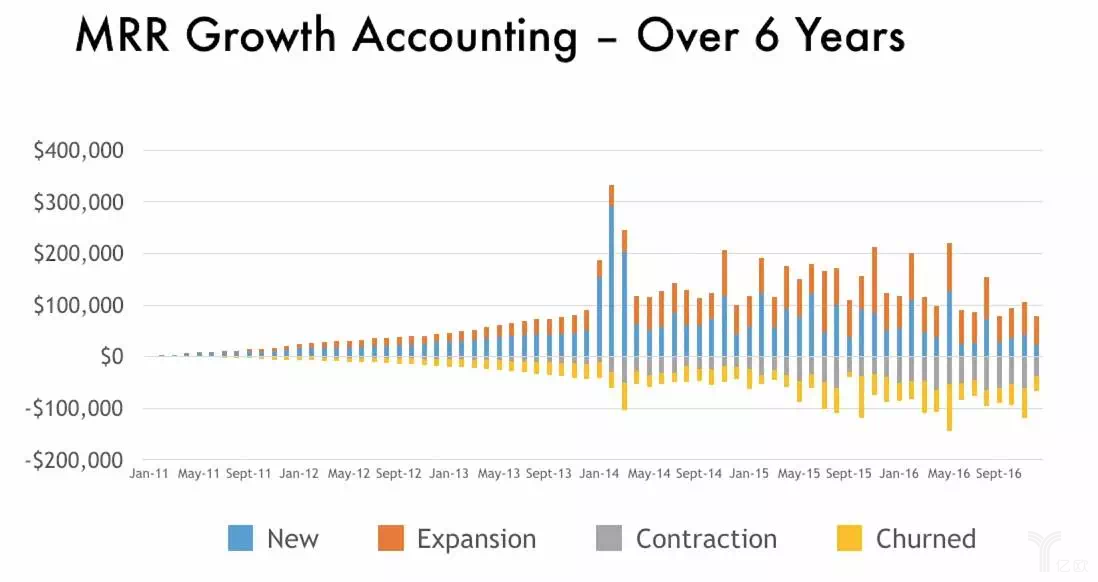SaaS逃不過的中年危機