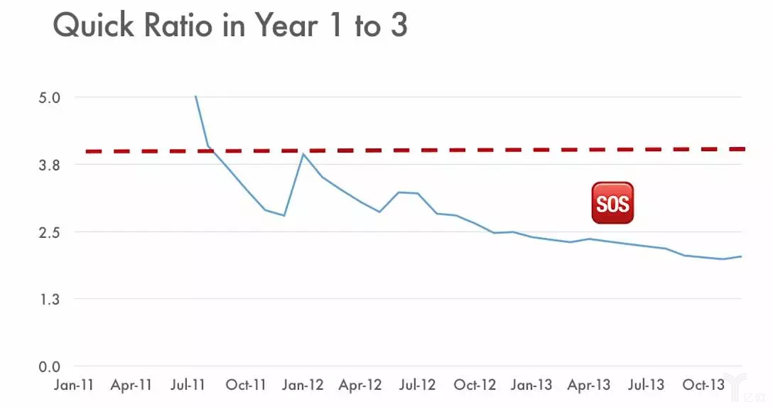SaaS逃不過的中年危機