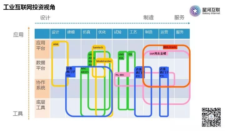 工業互聯網投資視角