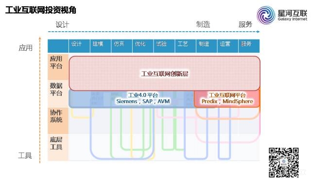 工業互聯網投資邏輯2