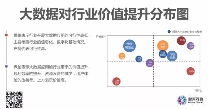 大數據對行業價值提升
