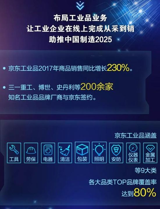 2017京東企業購報告