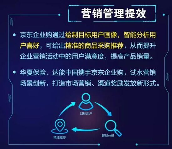 2017京東企業購報告