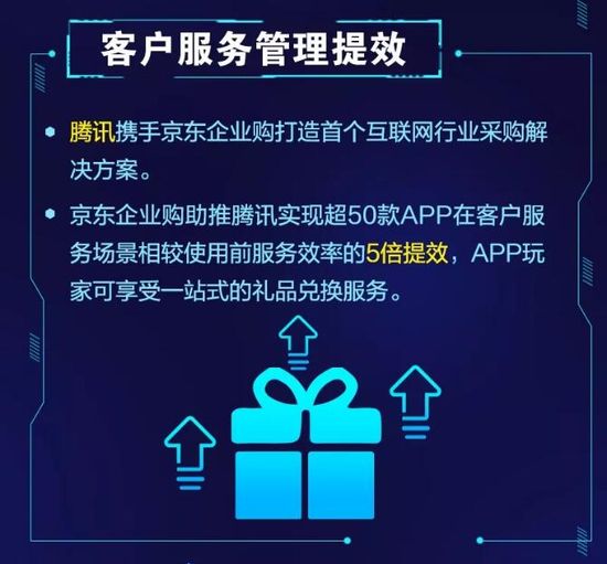 2017京東企業購報告