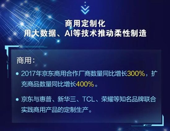 2017京東企業購報告