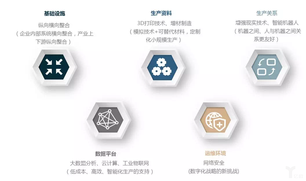 工業4.0對制造業帶來的變革和思考