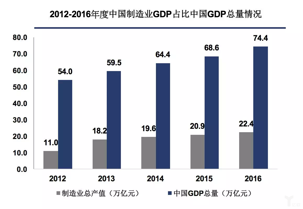 工業4.0對制造業帶來的變革和思考