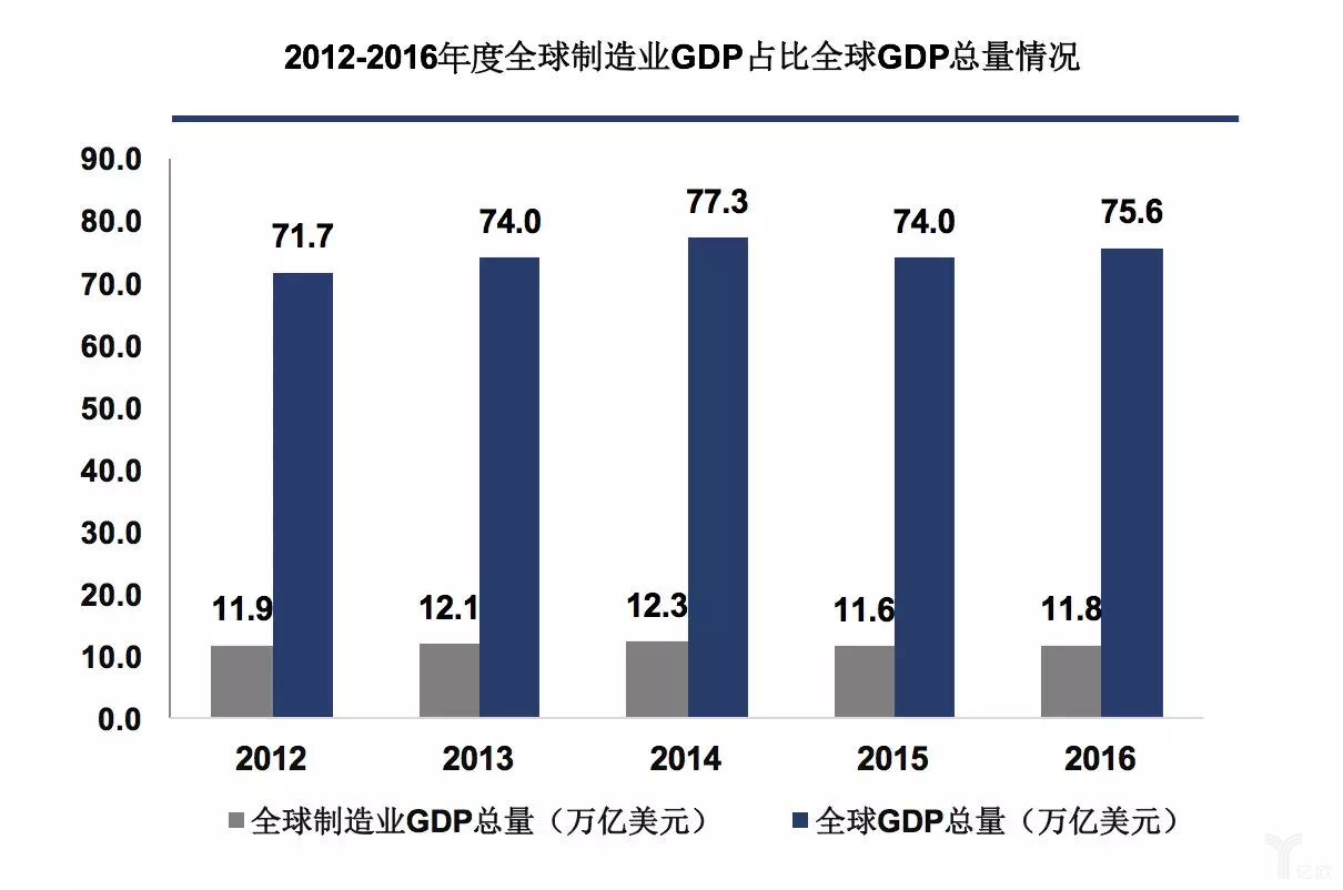 工業4.0對制造業帶來的變革和思考
