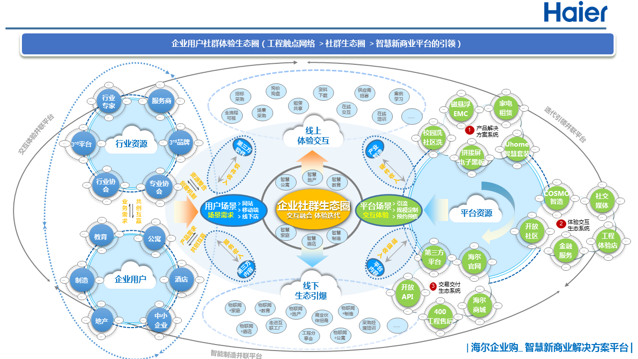 1520221272540090.png WechatIMG287.png