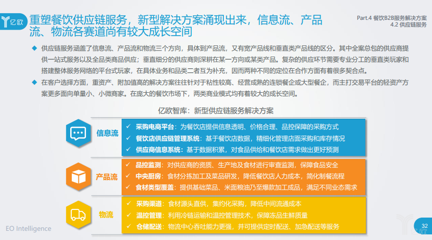 供應鏈方案 供應鏈方案
