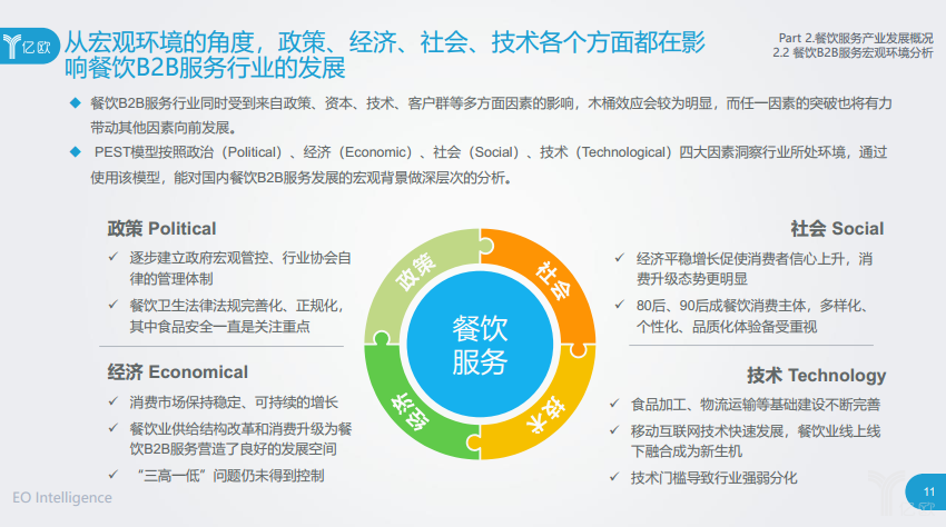 宏觀環境 宏觀環境