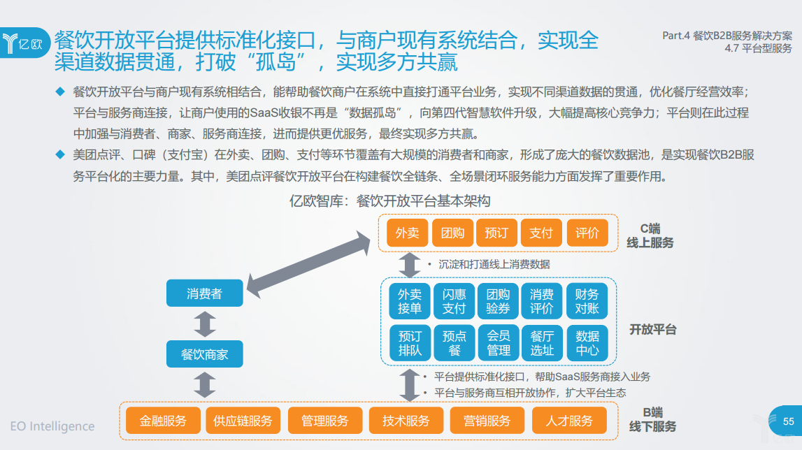 開放平臺 開放平臺