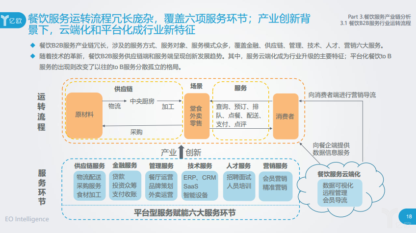 運轉流程 運轉流程