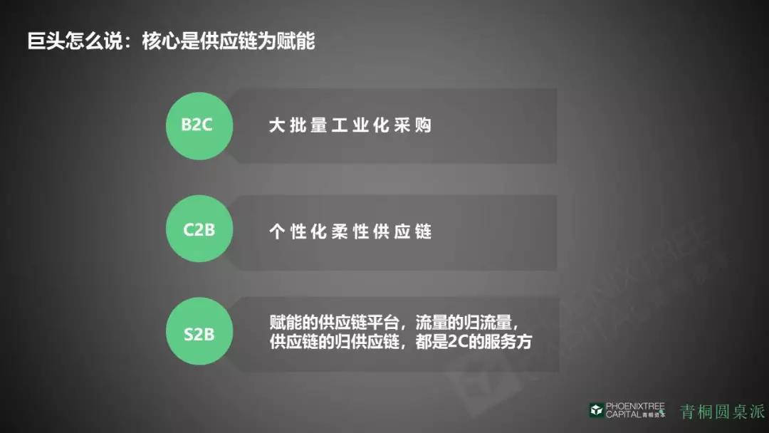 核心是為供應(yīng)鏈附能 核心是為供應(yīng)鏈附能