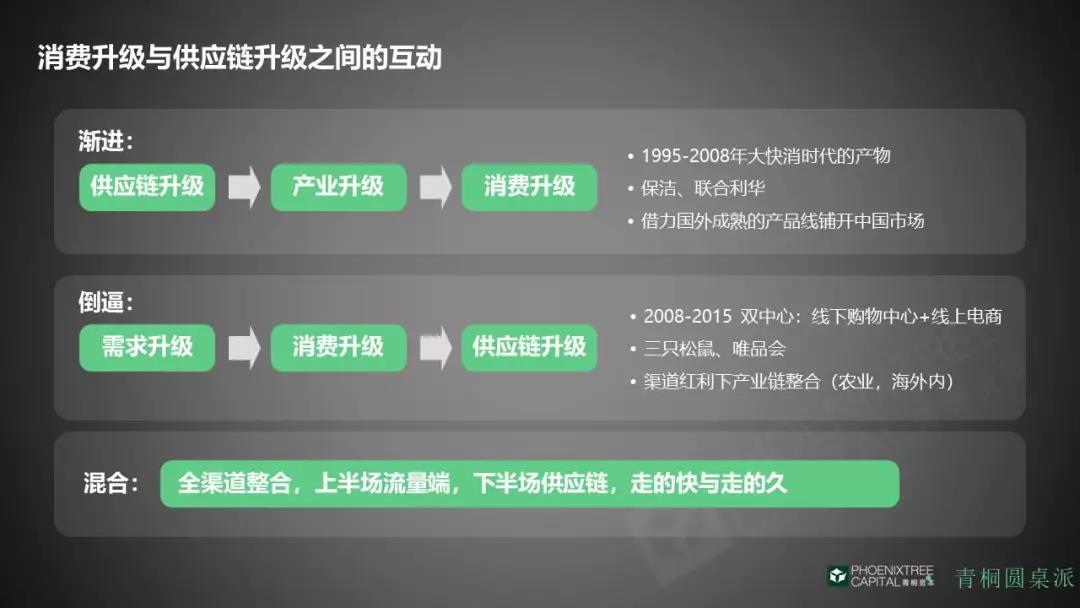 供應(yīng)鏈模式 供應(yīng)鏈模式