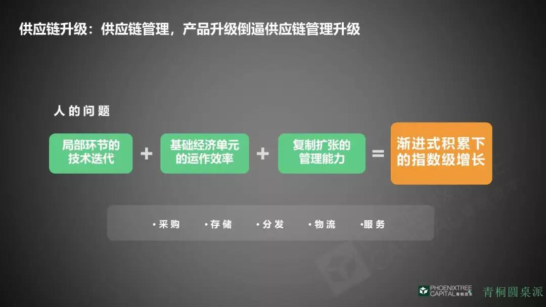 產(chǎn)品倒逼供應(yīng)鏈升級(jí) 產(chǎn)品倒逼供應(yīng)鏈升級(jí)