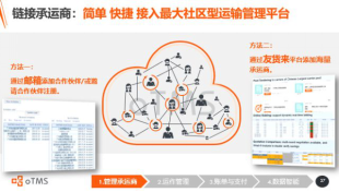如何讓B2B物流有C端快遞體驗?oTMS：醫療企業突圍攻略