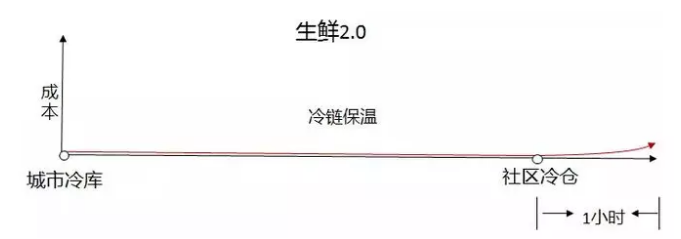 1529406359558190.png blob.png