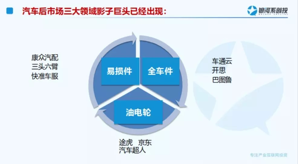 汽車后市場 汽車后市場