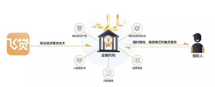 1535075960502198.png blob.png