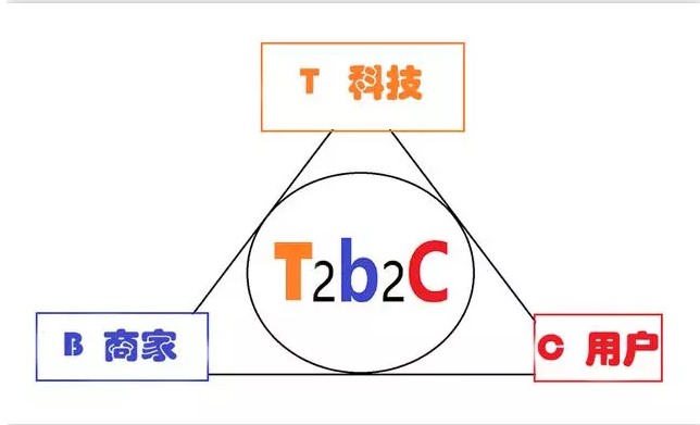 1539568521800100.png blob.png