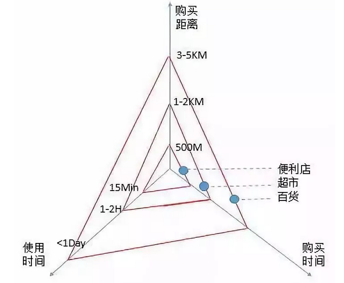 1539569869501050.png blob.png