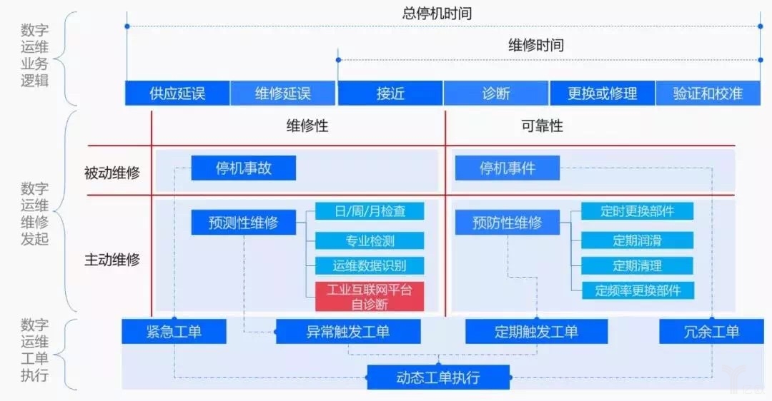構造“全面解決方案”，延伸工業互聯網發展新勢力