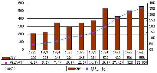 阿里IPO后首季財報圖解：為何凈利下滑？