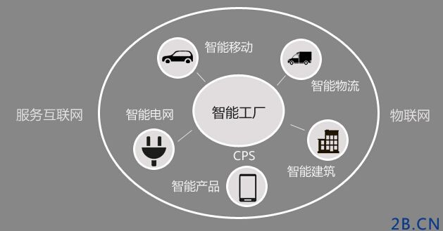 <a href=http://www.odrdzsf.cn/huodong/926/Industry4.html target=_blank class=infotextkey>工業4.0</a>的未來