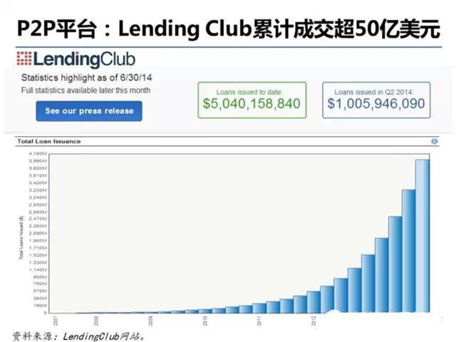 馬云螞蟻金融內訓PPT