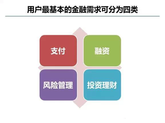 馬云螞蟻金融內訓PPT