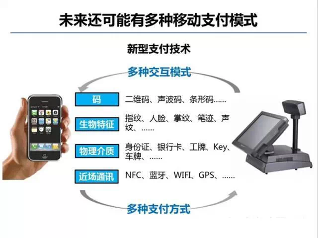 馬云螞蟻金融內訓PPT