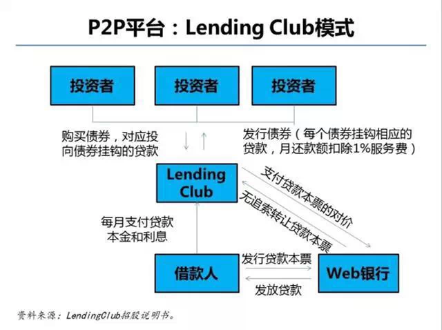 馬云螞蟻金融內訓PPT