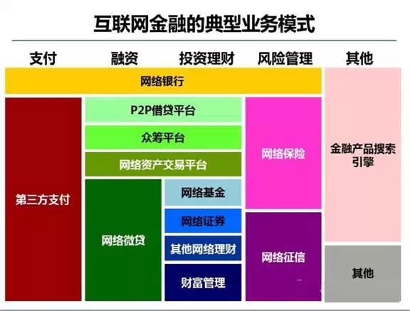 馬云螞蟻金融內訓PPT