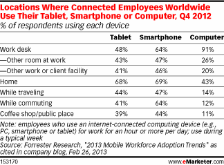 外媒:B2B迎接一個(gè)移動(dòng)先行的未來