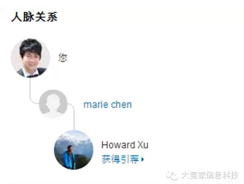 wps64D0.tmp B2B電子商務未來之路