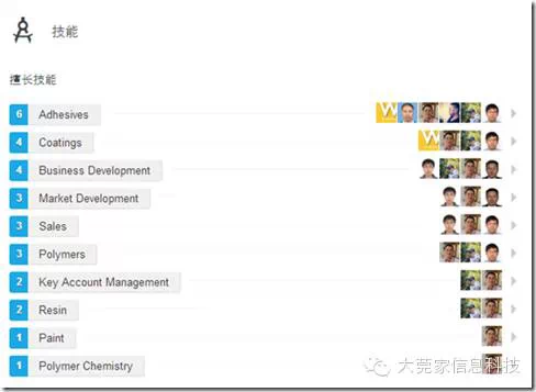 wps64E1.tmp B2B電子商務未來之路