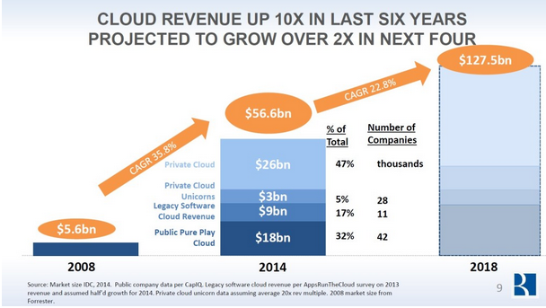 1435201921979704.png 云計(jì)算