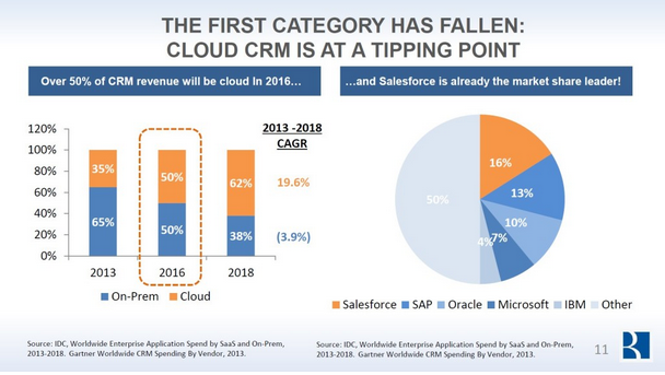 1435202006268690.png 云計(jì)算