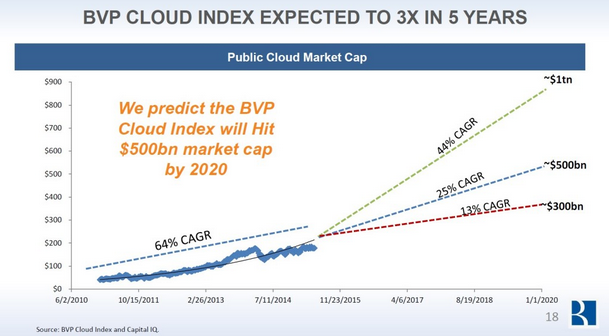 1435202012127244.png 云計(jì)算