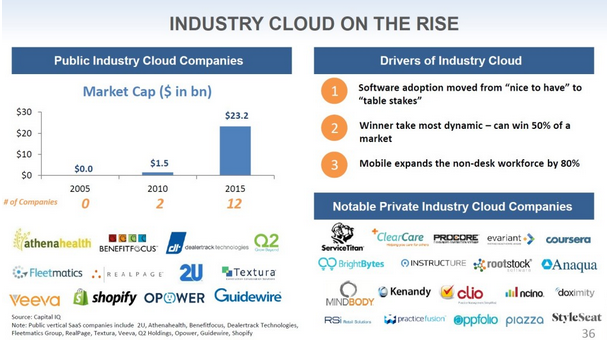 1435202025699610.png 云計(jì)算
