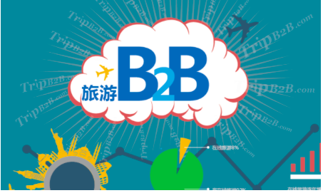 旅游B2B高補風險該如何解決？