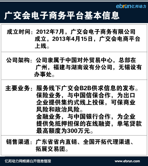 
廣交會自建電商平臺對抗B2B網站