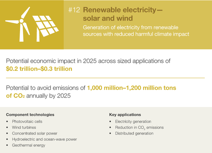 
展望2025：決定未來經濟的12大顛覆技術