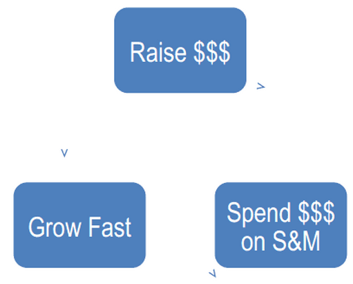 創業忠告：打造企業類軟件產品的難度超乎想象