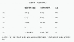 
2B哥分析：B2B在阿里巴巴內(nèi)部或走向沒落