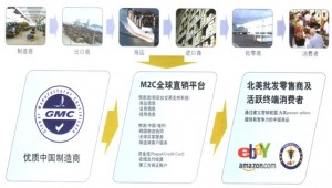 
從B2B到M2C 新一輪外貿電商革命從杭州開始