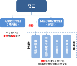 阿里金融架構(gòu)
