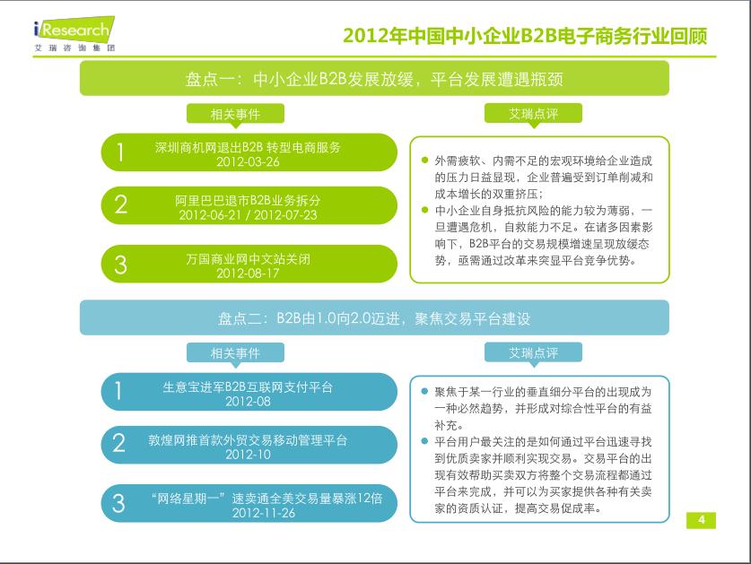 
高德導航免費：從B2B急轉B2C